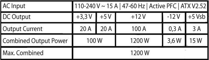 LC-Power LC1200P V3.0 Platinum Serie - 1200W