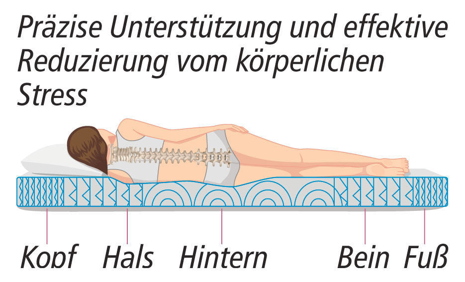 5-Zonen Matratzentopper mit Bambusbezug (Grösse: 200 x 140 cm)