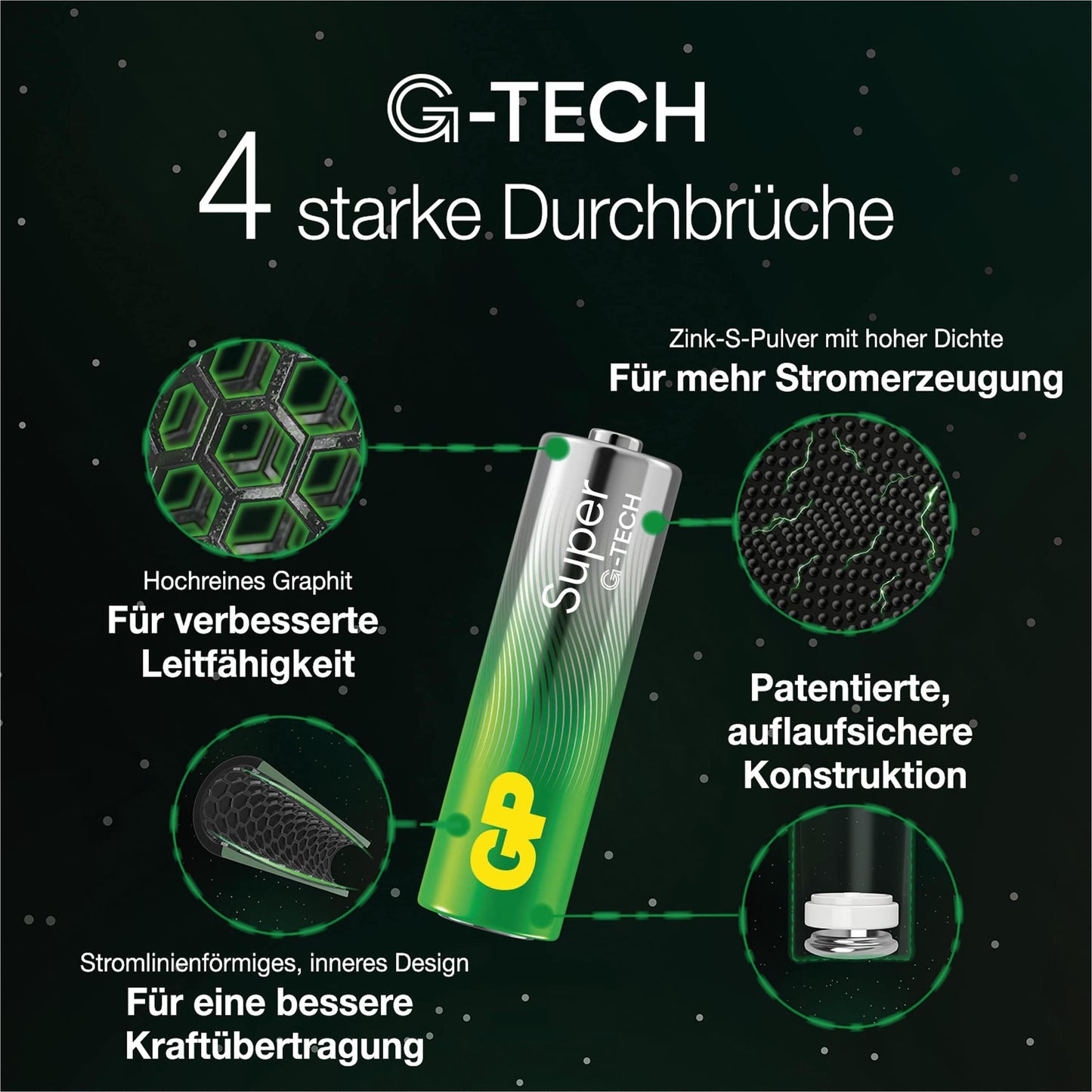 AA Batterie GP Alkaline Super, Mignon LR06, 1,5V, 80 Stück