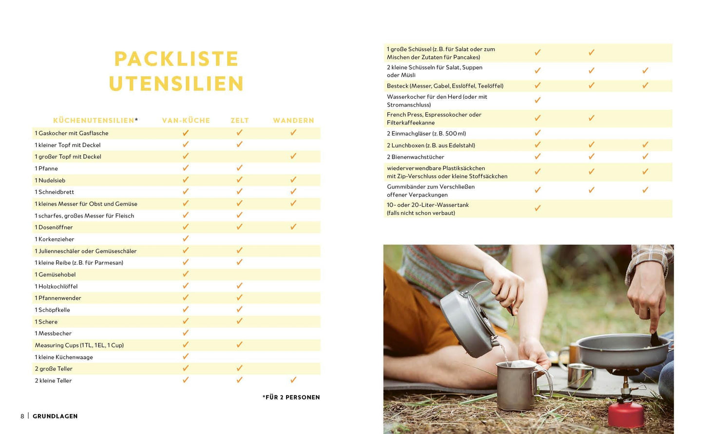 Genussmomente: Camping-Küche