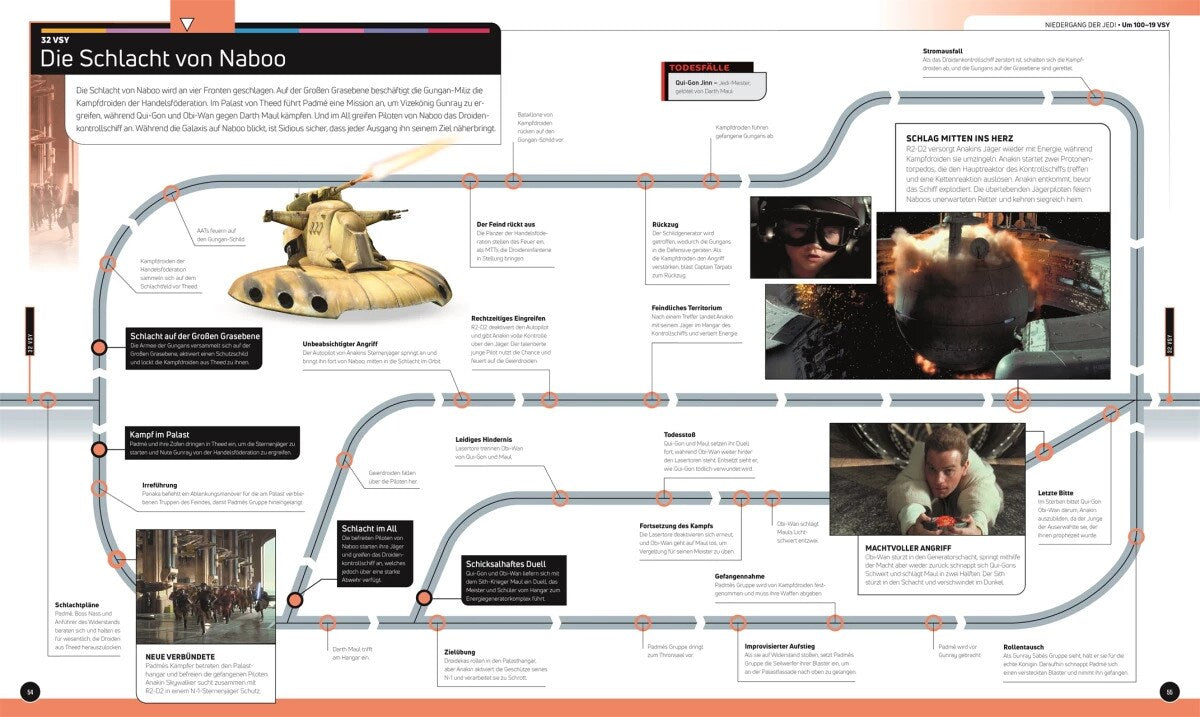 Star Wars Timelines