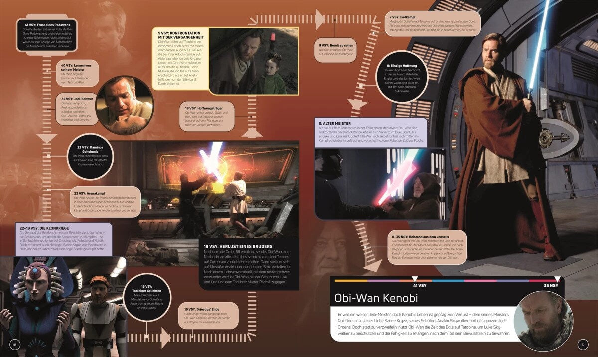Star Wars Timelines