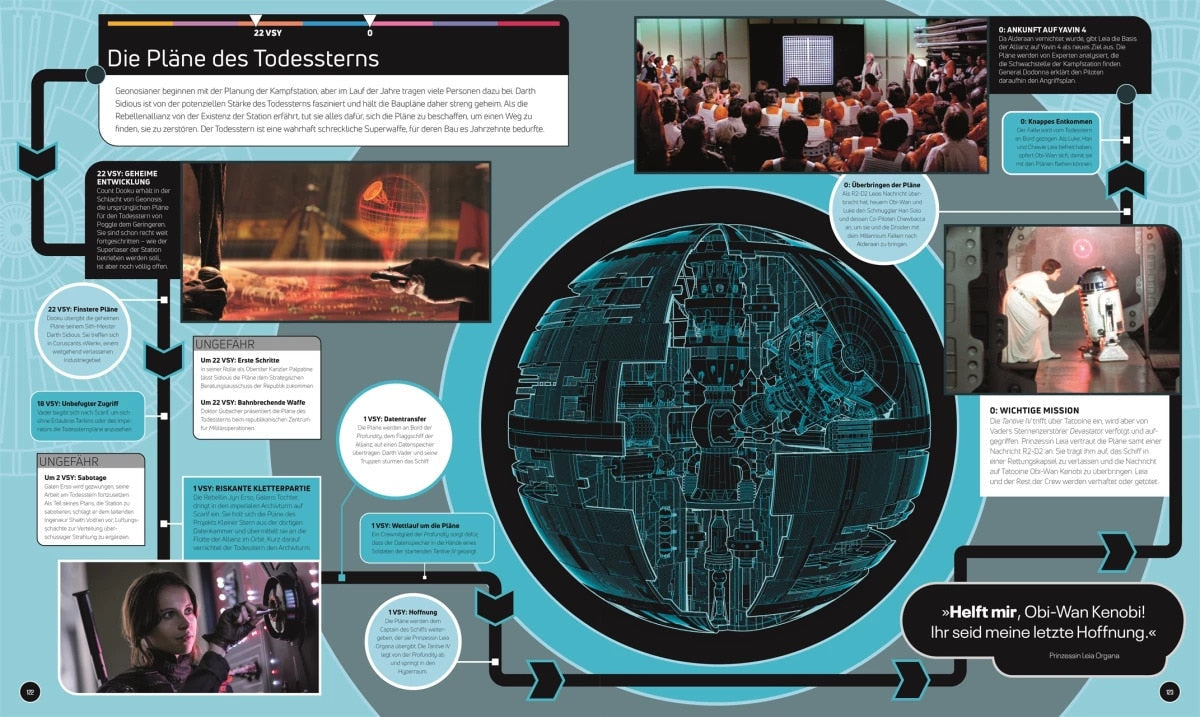 Star Wars Timelines