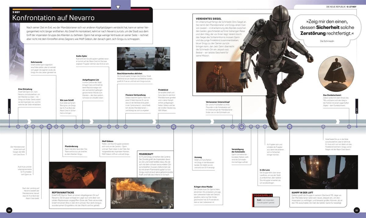 Star Wars Timelines