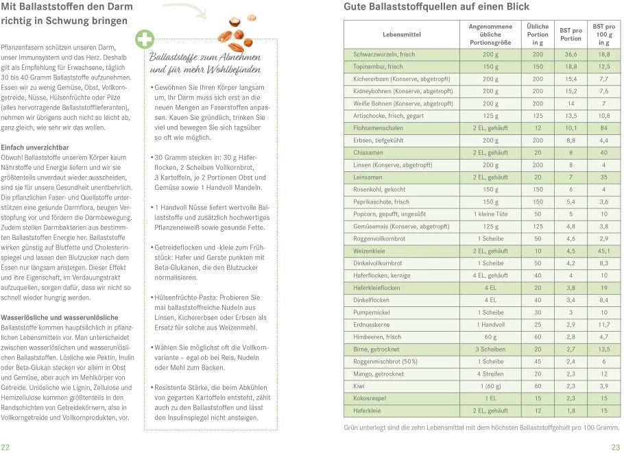 ZS Die Ernährungs-Docs - Mein Ernährungstagebuch (Deutsch, 2021, Anne Fleck, Jörn Klasen, Matthias Riedl, Silja Schäfer)