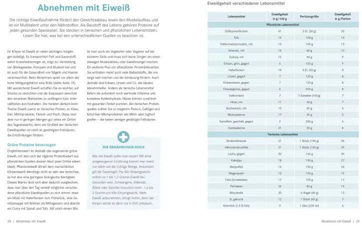 ZS Die Ernährungs-Docs - Unser Anti-Bauchfett-Programm (Deutsch, 2022, Anne Fleck, Silja Schäfer, Jörn Klasen, Matthias Riedl)