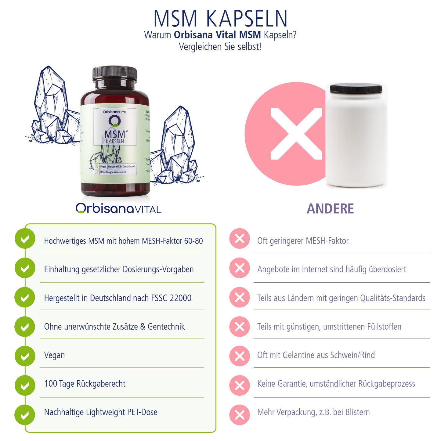 MSM Kapseln von Orbisana VITAL (180 Stk.)