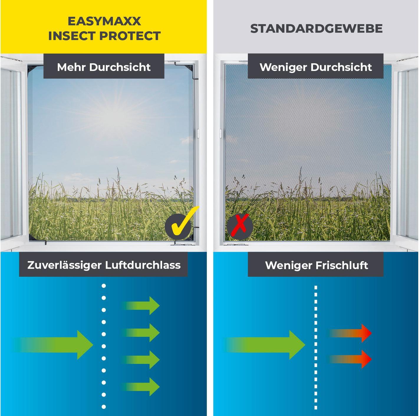 EASYmaxx Moskitonetz Magic Fit