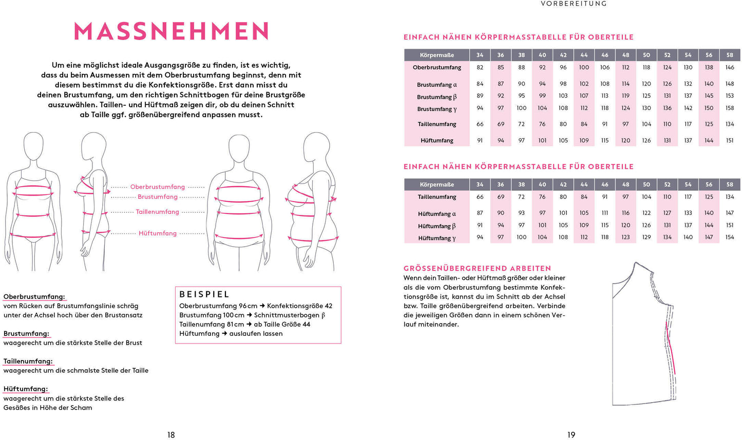Edition Fischer Keine Angst vor Klamotte - Basic-Outfit nähen (Deutsch, 2023, Anna Stallmeyer)