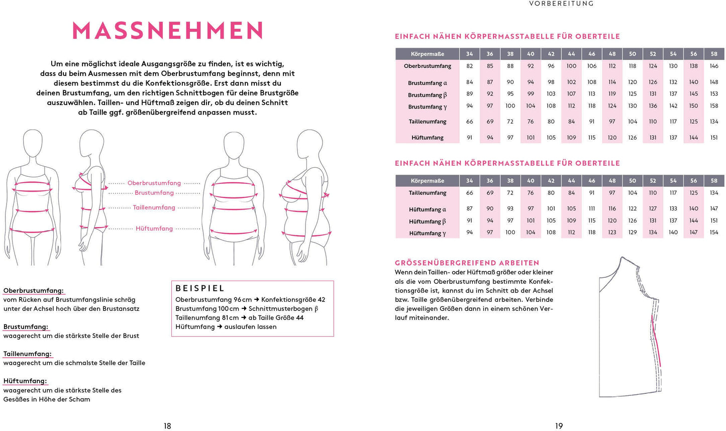 Edition Fischer Keine Angst vor Klamotte - Basic-Outfit nähen (Deutsch, 2023, Anna Stallmeyer)
