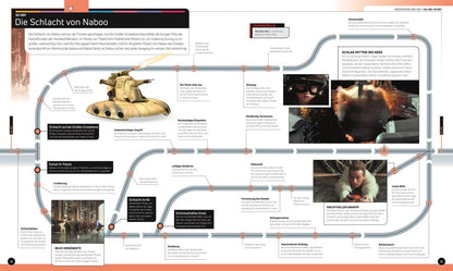 Star Wars Timelines