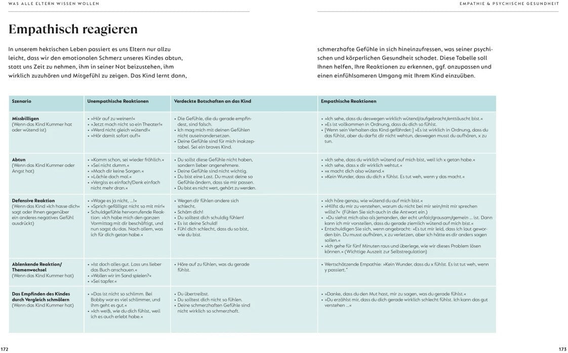 Dorling Kindersley Was alle Eltern wissen wollen (Deutsch, 2024, Margot Sunderland)