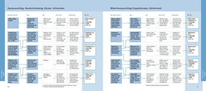 GU Quickfinder Homöopathie (Deutsch, 2018, Markus Wiesenauer)