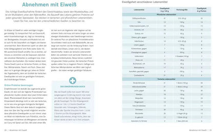 ZS Die Ernährungs-Docs - Unser Anti-Bauchfett-Programm (Deutsch, 2022, Anne Fleck, Silja Schäfer, Jörn Klasen, Matthias Riedl)