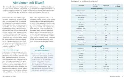 ZS Die Ernährungs-Docs - Unser Anti-Bauchfett-Programm (Deutsch, 2022, Anne Fleck, Silja Schäfer, Jörn Klasen, Matthias Riedl)