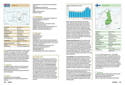 Der neue Kosmos Welt-Almanach & Atlas 20